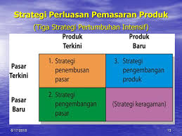 Hasil gambar untuk strategi perluasan pemasaran