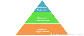 Hasil gambar untuk tingkatan manajemen